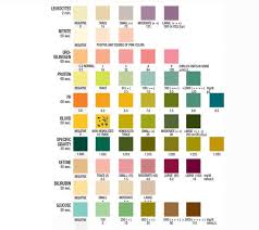 Ketostix Ketosis Colour