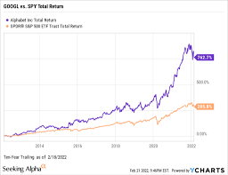 04.09.2022 · according to the issued ratings of 38 analysts in the last year, the consensus rating for alphabet stock is moderate buy based on the current 4 hold ratings, 33 buy ratings and 1 strong buy rating for googl. Alphabet Stock Goog Googl Illustrating Present Value With A Crayon Seeking Alpha