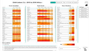 This guide brings together a wide range of resources related to child labour, children's rights and the international organization and government policies related to these topics. Child Labour Statistics Global Microsoft Power Bi Community