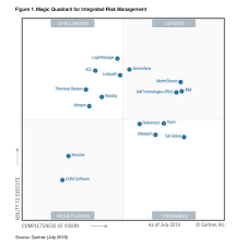 Servicenow Named A Leader In Gartner Magic Quadrant For