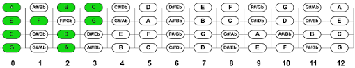 Ukulele Fretboard Notes Chart Pdf Diagram Downloads