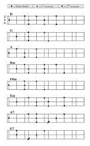 popular chords for dulcimer in daa tuning in 2019 mountain