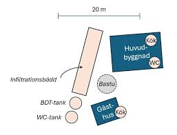 Image result for site:byggahus.se sluten-tank