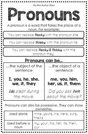 Parts Of Speech Mini Anchor Charts Teaching Grammar