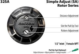 Check spelling or type a new query. Rain Bird 32sa Simple Adjust Gear Drive Rotor 40 360 Pattern 19 32 Spray Distance Amazon Ca Tools Home Improvement