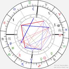 Julie Delpy Birth Chart Horoscope Date Of Birth Astro