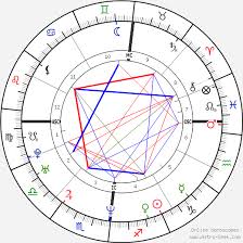 julie delpy birth chart horoscope date of birth astro