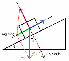 Pin On Physics Help