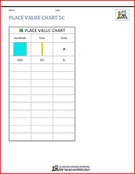 place value charts