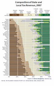 Sales Taxes In The United States Wikiwand