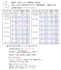 鉄 黒皮 等辺アングル ｌ型鋼 Ss400 材料 寸法 切り売り 小口販売加工 横山テクノ 制作事例