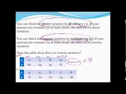 determining if a table represents direct or inverse variation with application