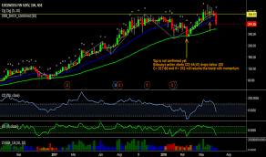 Edelweiss Stock Price And Chart Nse Edelweiss Tradingview