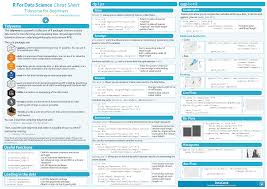 Tidyverse For Beginners R For Data Science Cheat Sheet Credit Datacamp Com Data Science Data Science Learning Data Scientist