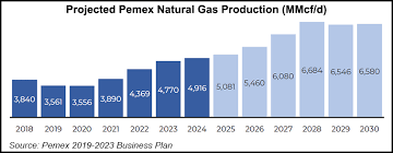 Pemex Charts Its Own Course As Latin American Peers Steer In