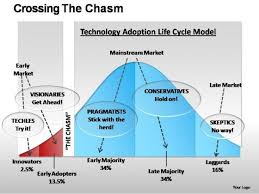 Crossing The Chasm Powerpoint Presentation Slides Life Cycles Powerpoint Presentation Slides Technology