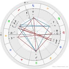 Free Birth Chart Analysis Astrology Birth Chart Analysis