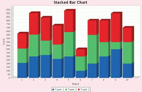 Stacked 3d Bar Chart Example Using Jfreechart With 3d