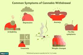 marijuana withdrawal symptoms timeline treatment