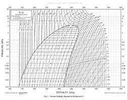 R12 Refrigerant Pressure Enthalpy Chart Pressure