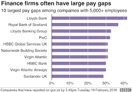 79 Detailed Pwc Salary Chart