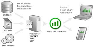 What Is Swiff Chart Generator