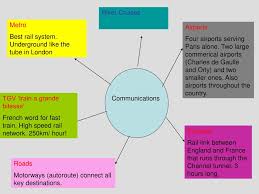 A well laid out and comprehensive 2 page word doc based on tertiary economic activities. Ppt Tertiary Economic Activity Powerpoint Presentation Free Download Id 5142404