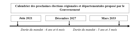 Le terme de pouvoir est également utilisé à la place de procuration. Https Www Assemblee Nationale Fr 15 Pdf Rapports R3827 Pdf