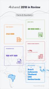Contact 4shared de musicas on messenger. Infographic 4shared 2018 In Review 4shared Blog