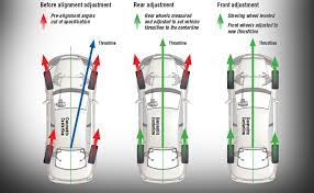 The average cost of wheel alignment in the uk is £34, this price will all depend on the manufacturer and model of your car. Four Wheel Alignment Robertson Gemini Ltd Family Run Since 1921