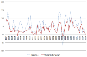 understanding inflation in india vox cepr policy portal