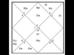 Indira Gandhis Vedic Birth Chart