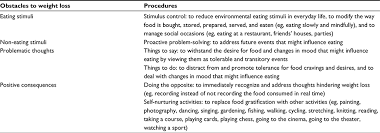 Types of cognitive behavior modification. Personalized Multistep Cognitive Behavioral Therapy For Obesity Dmso