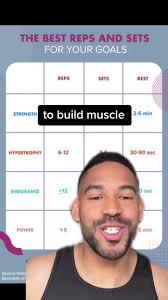 How Many Sets and Reps for Strength