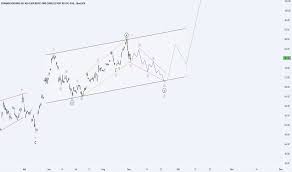 Thyssenkrupp streicht 4000 stellen in deutschland und sagt die lange geplante fusion mit tata steel. Ryaay Aktienkurs Und Chart Nasdaq Ryaay Tradingview
