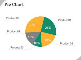 Pie Chart Ppt Powerpoint Presentation Portfolio Maker