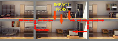 Now picture where the water would leak out of. How To Sound Proof Insulation Noise Reduction A High Rise