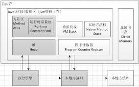 Each runtime constant pool is allocated from the java virtual machine's. Ù†Ù…ÙˆØ°Ø¬ Ø°Ø§ÙƒØ±Ø© Java Ù…Ù†Ø·Ù‚Ø© Ø¨ÙŠØ§Ù†Ø§Øª ÙˆÙ‚Øª Ø§Ù„ØªØ´ØºÙŠÙ„ Ø§Ù„Ù…Ø¨Ø±Ù…Ø¬ Ø§Ù„Ø¹Ø±Ø¨ÙŠ