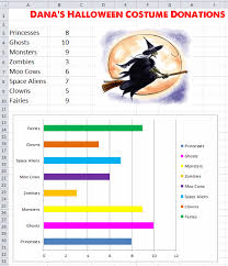 Halloween Excel Chart Lesson Plan K 5 Computer Lab