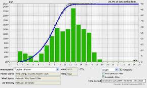 Wind Energy Vista Data Vision