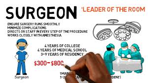 The timeline can seem daunting. 14 Years Of School To Become A Surgeon Is It Worth It Youtube
