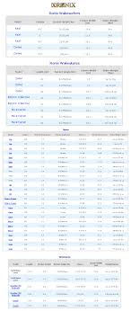 top of page obrien wakesurfers and wakeskates size chart top