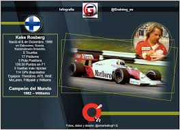 Lo que pasa en el país, las noticias minuto a minuto solo la encuentras en el universal. Un Dia Como Hoy En 1948 Nacio El 1er Campeon Finlandes En La Historia De F1 Keke Rosberg Graining