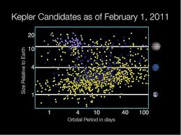 Kepler 10 Archives Langitselatan