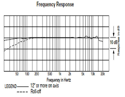 The At2035 And The At3035 Gearslutz