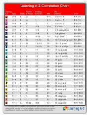 Correlation Chart Learning A To Z Notes 4 Q 40 40 26