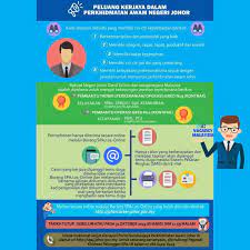 Menara kastam johor, karung berkunci no.780, 80990 johor bahru. Johorcareer Johor Gov My