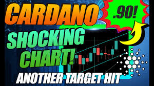 Find out the cardano price, charts, history, value, trading volumes, and more. Shocking Cardano Chart Ada Price Explodes Once Again Youtube