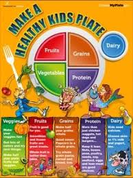 My Plate Kids Poster Kids Plates Kids Nutrition Healthy Kids