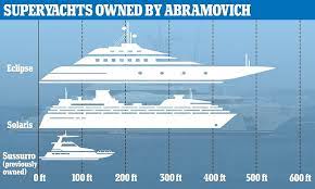 Спроектирована в дизайнерской фирме atabeyki design development (add). Abramovichu Stroyat Novuyu 145 Metrovuyu Yahtu Stoimostyu Do 430 Mln Funtov Na Nej 8 Palub Vertoletnaya Ploshadka I 48 Kayut Vy Eto Videli Blogi Sports Ru